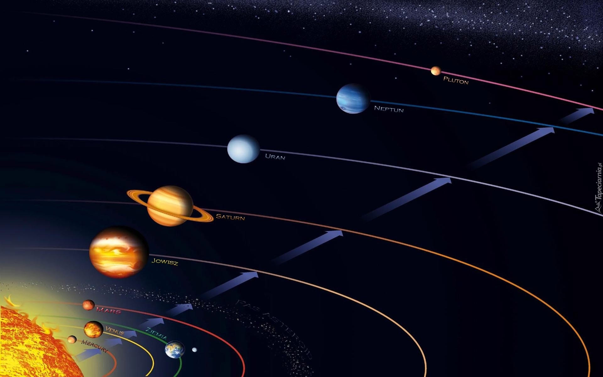 Uk ad S oneczny Orbity Planet